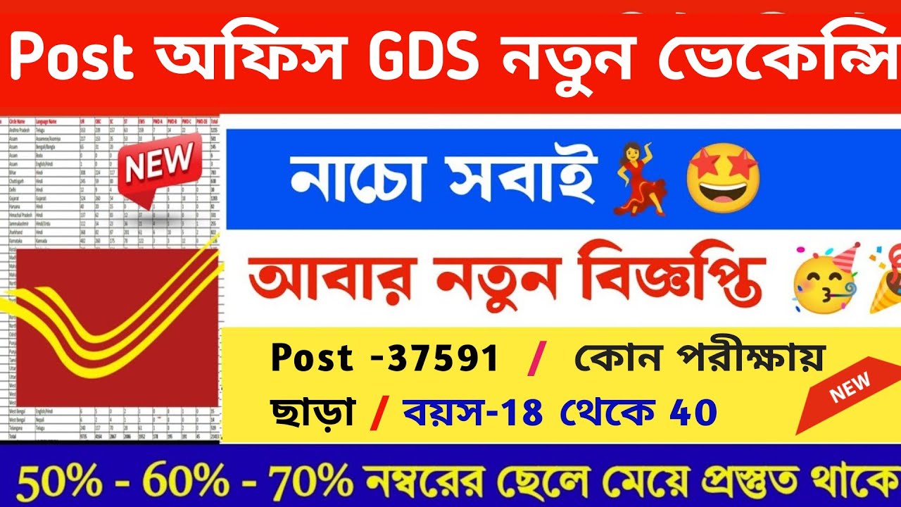 Post Office GDS New Vacancy 2026🥳 37,591 পোস্ট ✅মাধ্যমিক পাশেই আবেদন | বয়স 18-40 | Online Apply Date