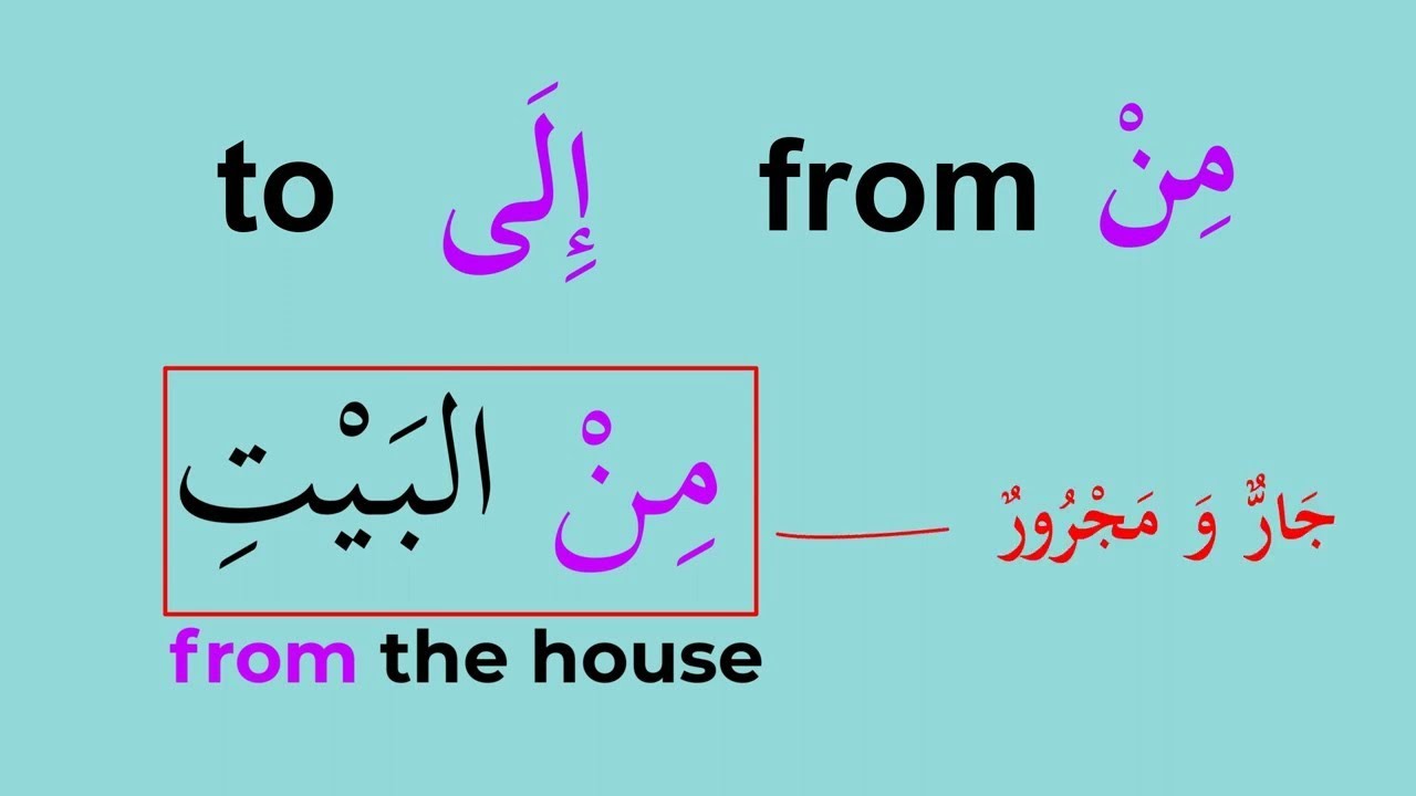 Arabic Prepositions and Pronouns Made Easy