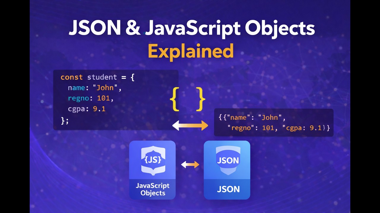 Web Technology – JSON Tutorial | Parse, Stringify & Nested Objects