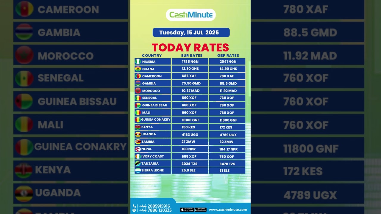Get the best exchange rate today! 💸 See today&rsquo;s CashMinute rates.