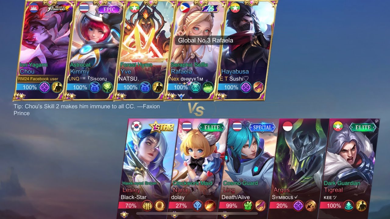 CHOU WITH GLOBAL No.3 RAFAELA
