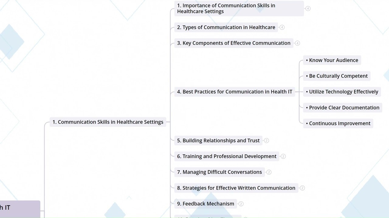 5.1  Communication Skills In Healthcare Settings I Career Development in Health IT and EHR Fields