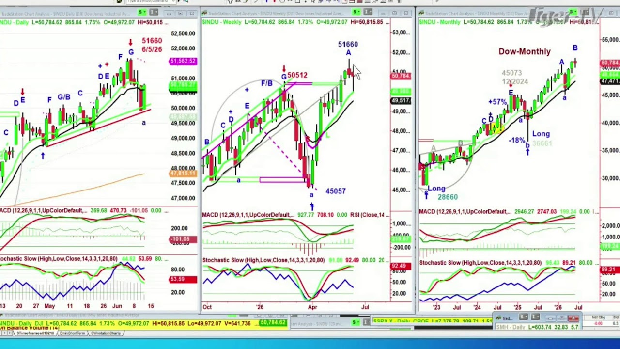 🔴TFNN- Live Financial Analysis and Market News Every Market Day!