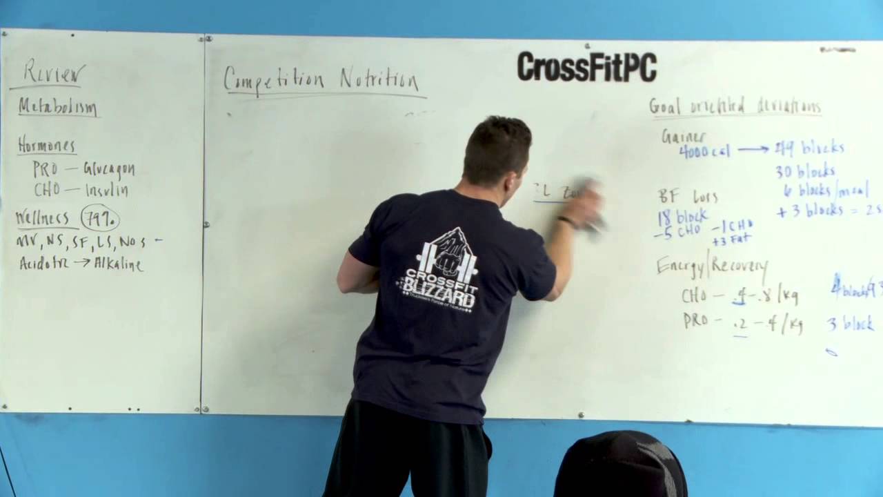 CrossFit - A Competitor's Zone Prescription: Part 3
