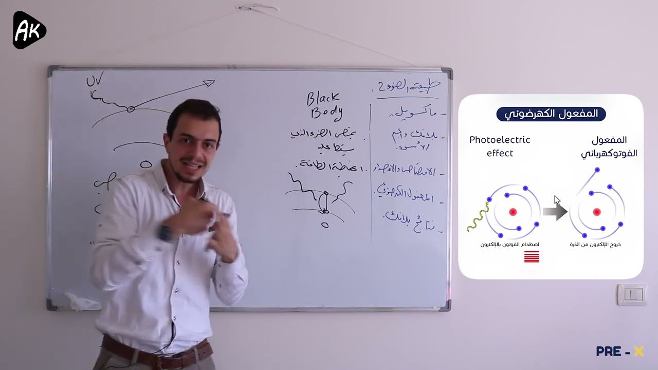 8) الفصل الأول - طبيعة الضوء 2 | د. عبد الرحمن آق بيق