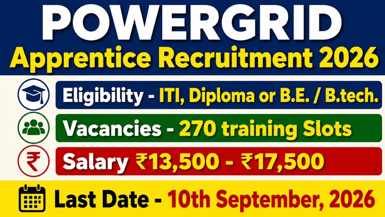 POWERGRID Apprentice Recruitment 2026 | 270 Vacancies | ITI, Diploma, B.E/B.Tech | Salary ₹17,500 |