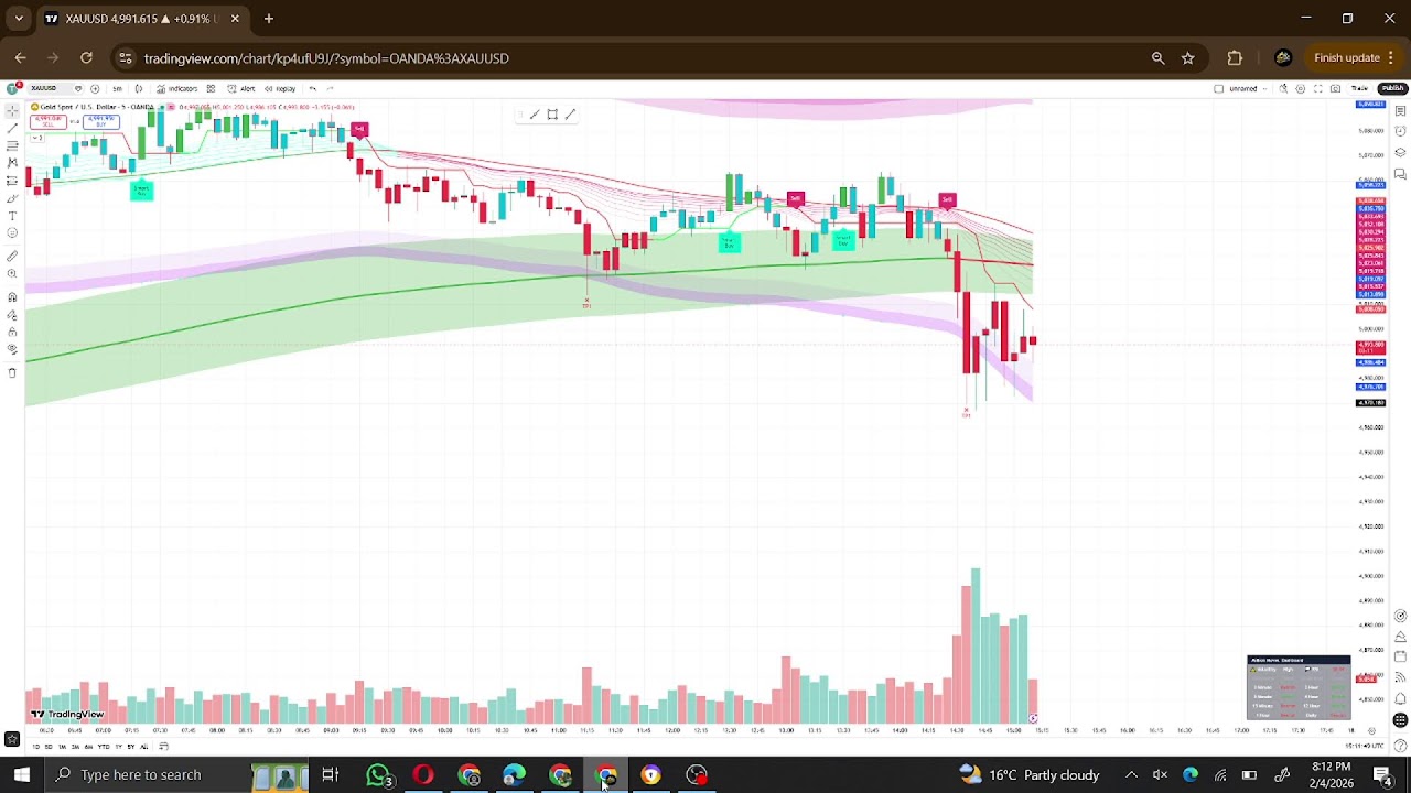 GK GOLD + CRYPTO | Learn Trading, Crypto Basics & Smart Money