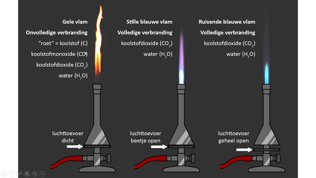 VMBO/MAVO NaSk - De brander