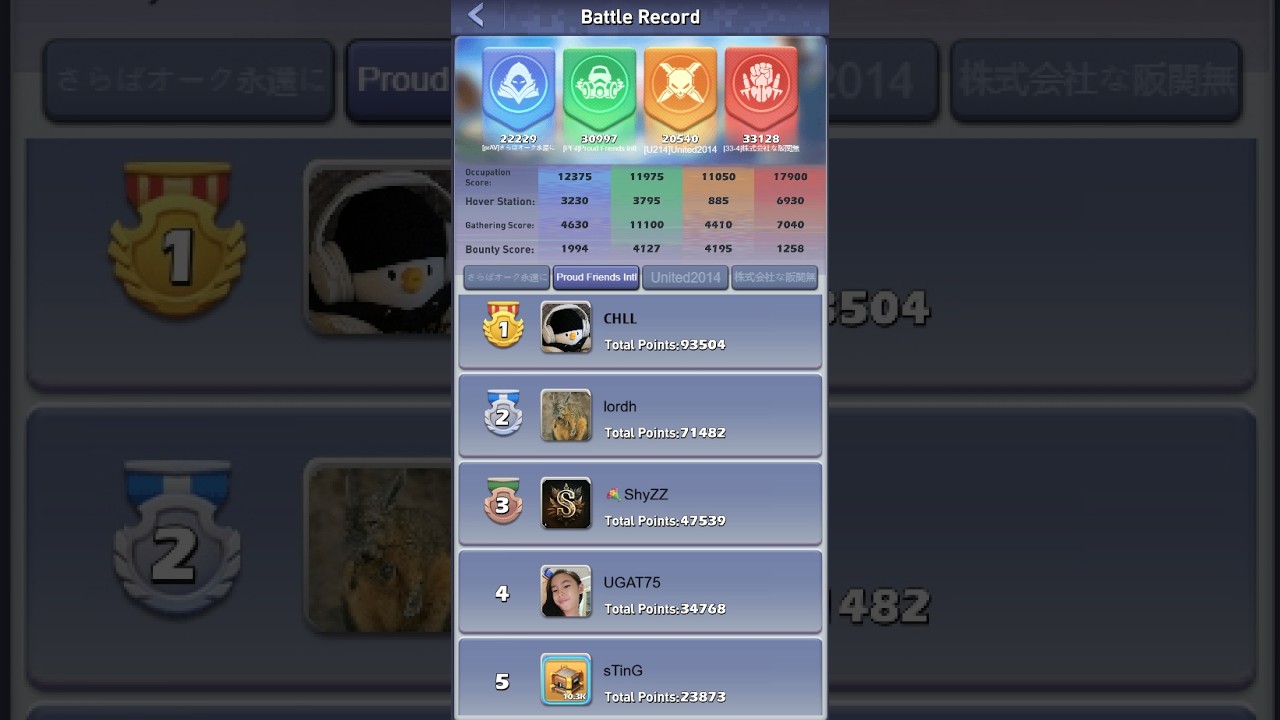 Top War: Titan Canyon [2242 vs 174/1281/2014]