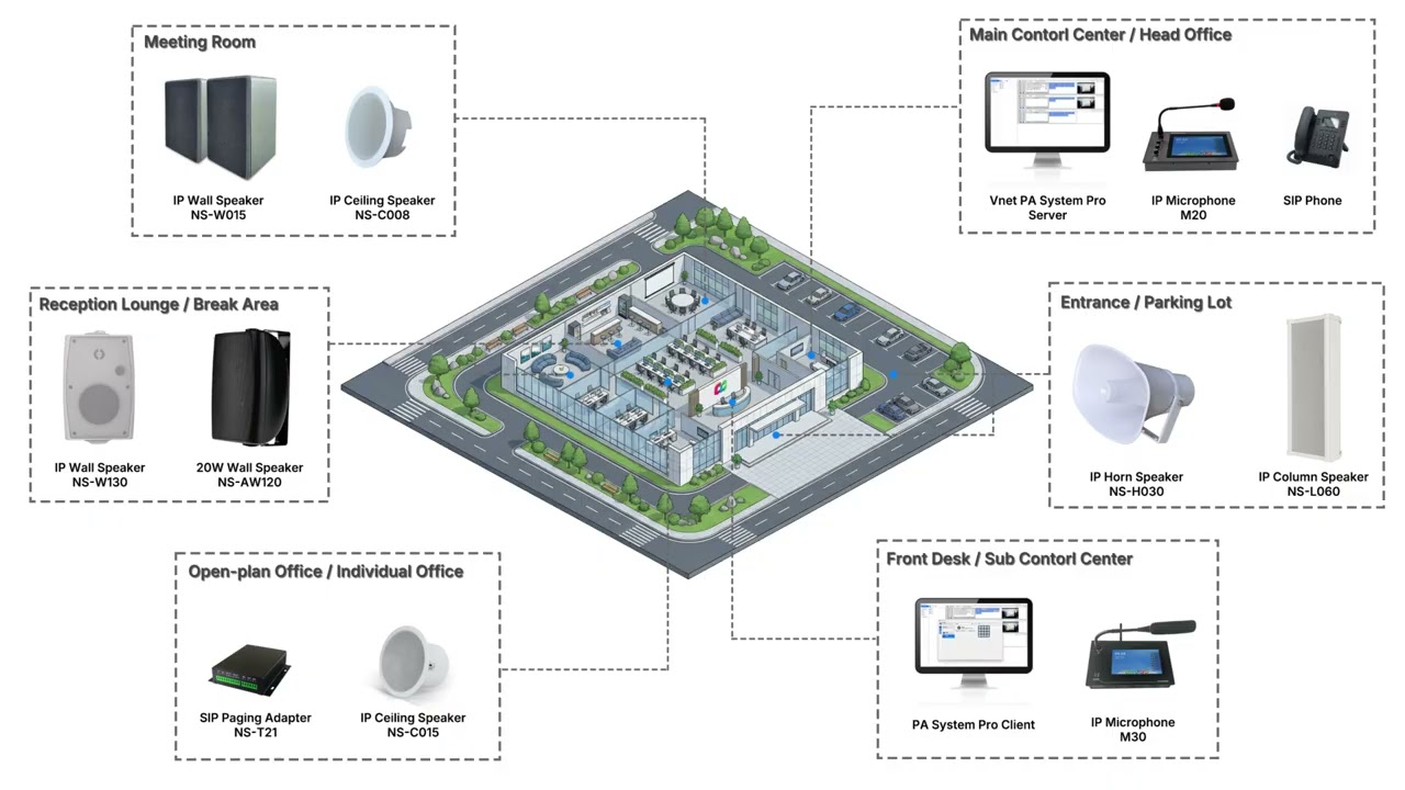 VNetPA Enterprise PA System IP-based smart audio platform engineered for today’s connected workplace