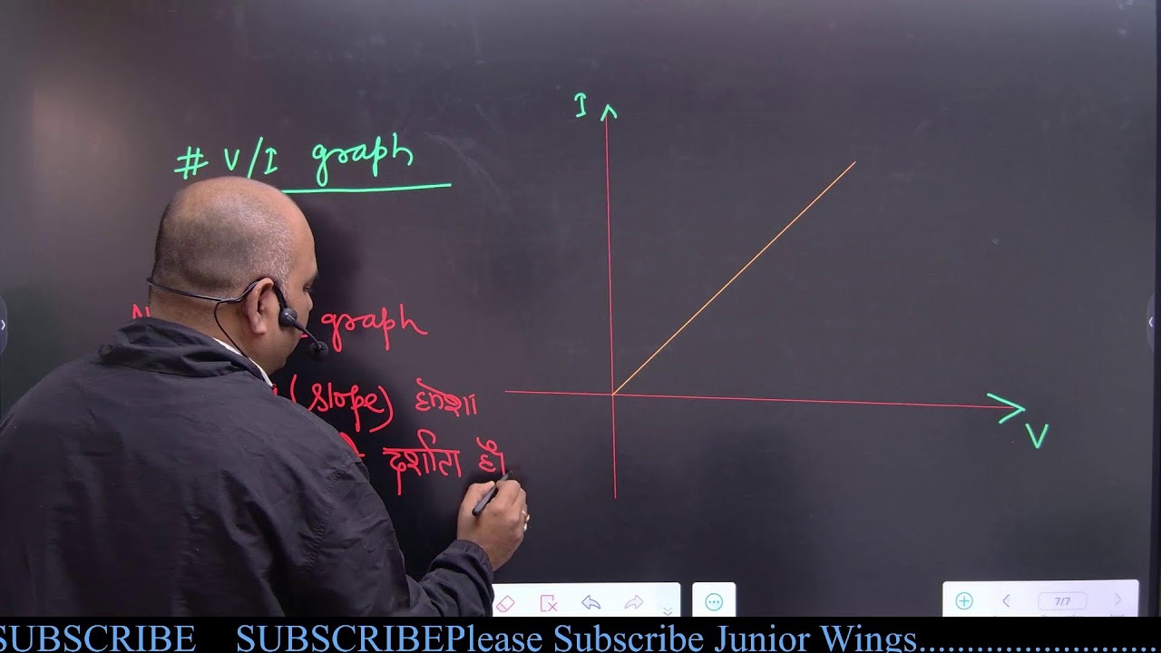 Class 14 Current Electricity (Resistance) By Er. V.K ROY