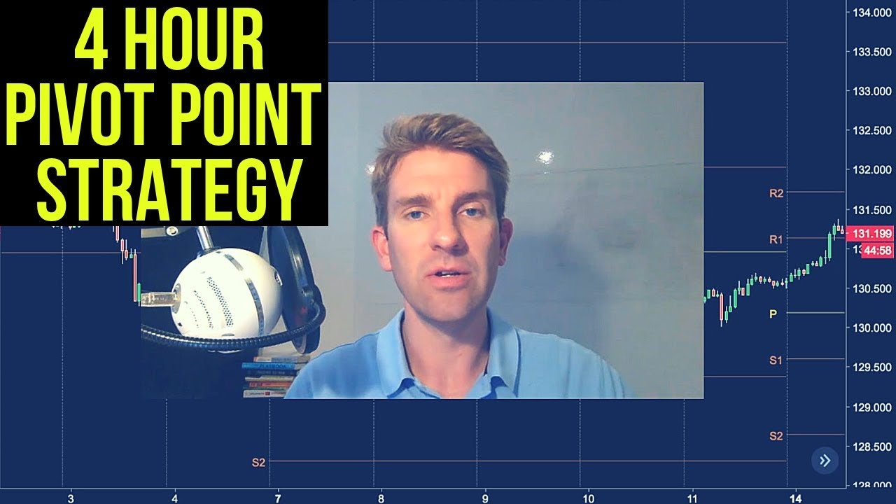 4 Hour Pivot Point Strategy ⛵