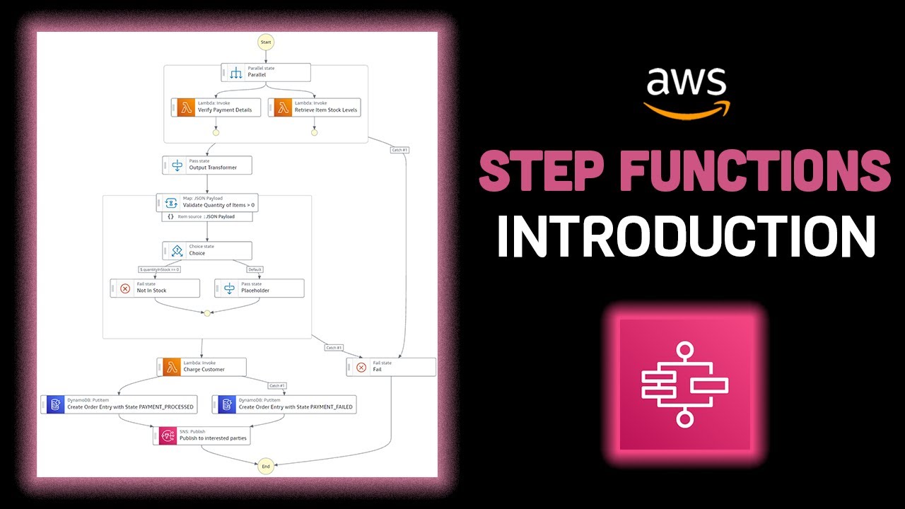 Введение в AWS Step Functions — что это такое и почему это полезно?