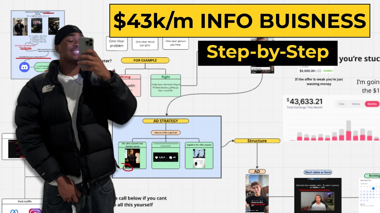 How I Built a $43k/Month Info Business (Step-by-Step)