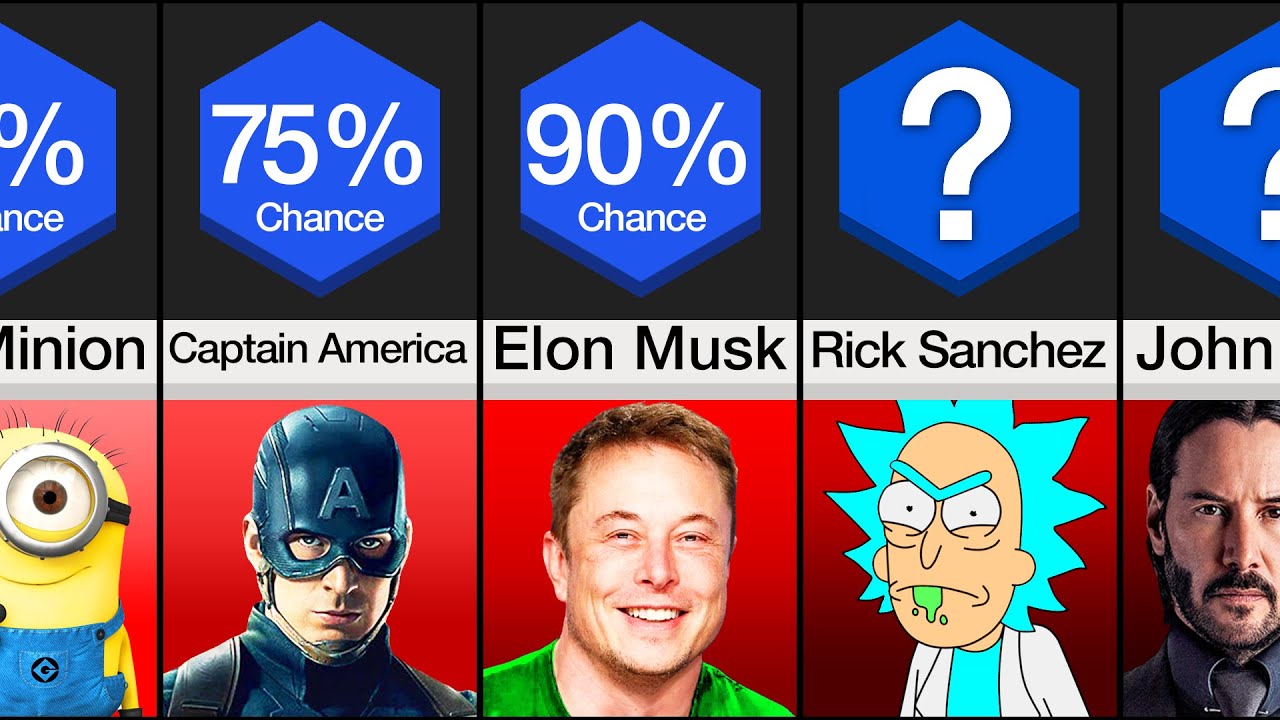 Probability Comparison: Could ___ Win Squid Game?