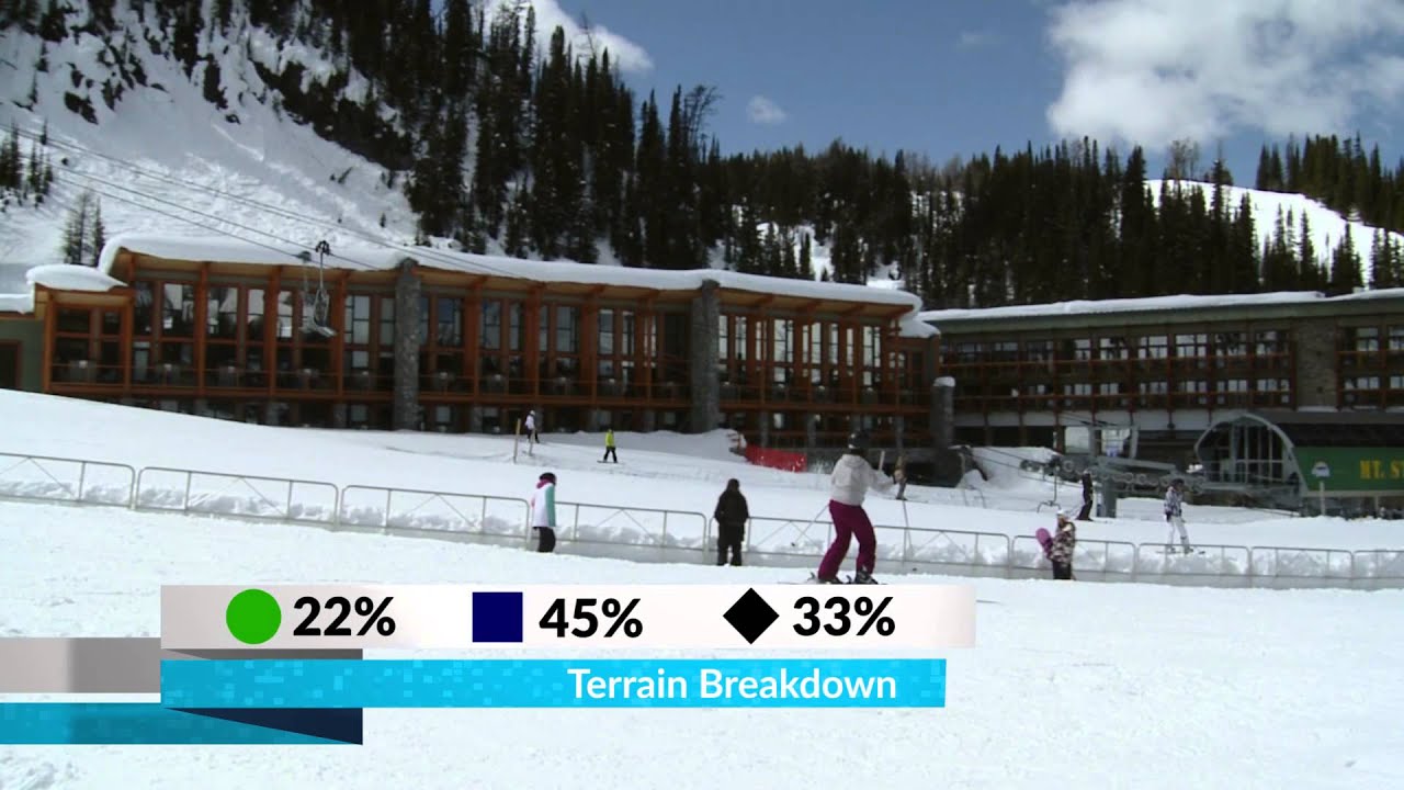 Banff and Lake Louise Resort Guide