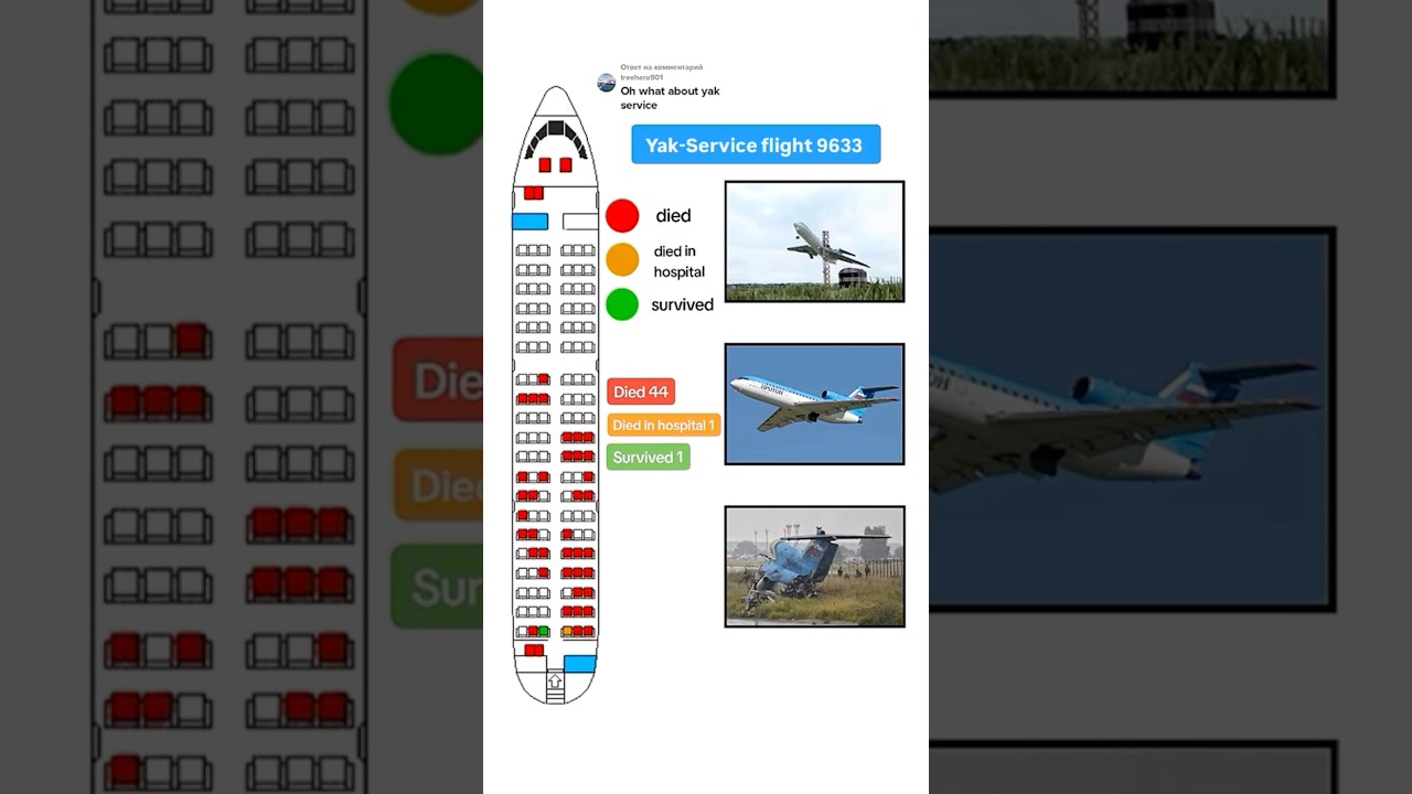 #AviationAccidents#PlaneCrash #FlightDisaster#AviationSafety#CrashInvestigation#BlackBox#AirDisaster