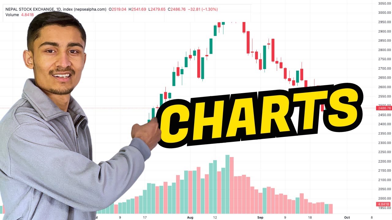 How to Read Charts for Technical Analysis?| Full Chart Reading Guide