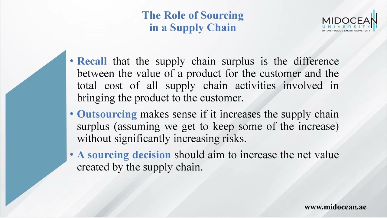 M.Sc. Project Management - Supply Chain Management - Lecture 10