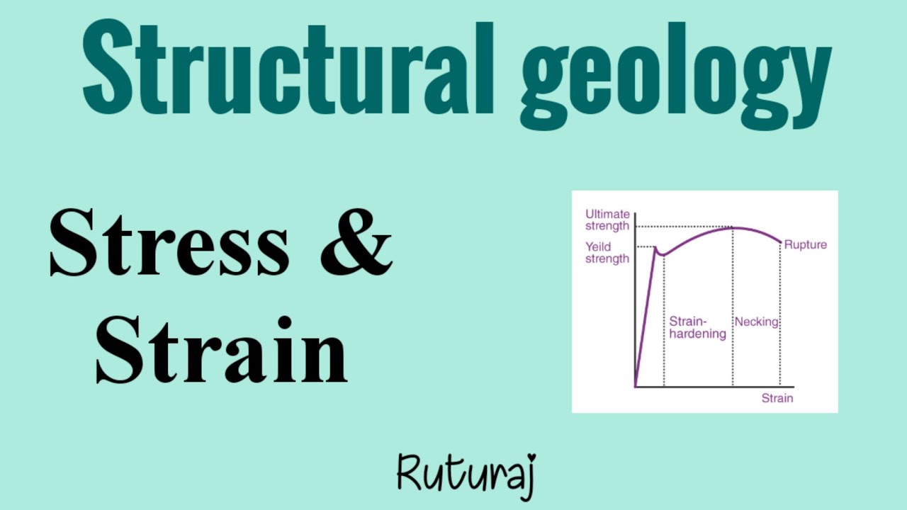 Stress and Strain| Structural Geology| By Ruturaj|