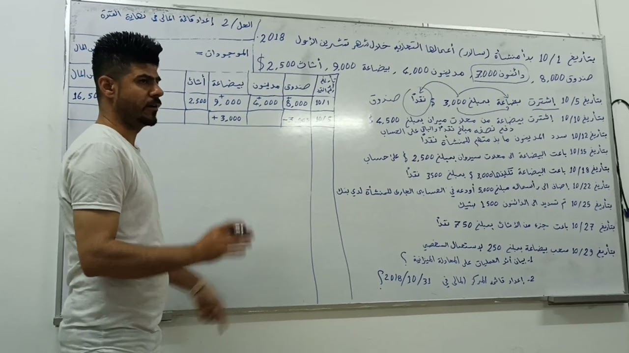 بابەتی محاسبە بۆ قۆناغی یەکی ژمێریاری و کارگێڕی کار یادی بەخێر لەگەڵ ئازیزانم لە زانکۆی سلێمانی