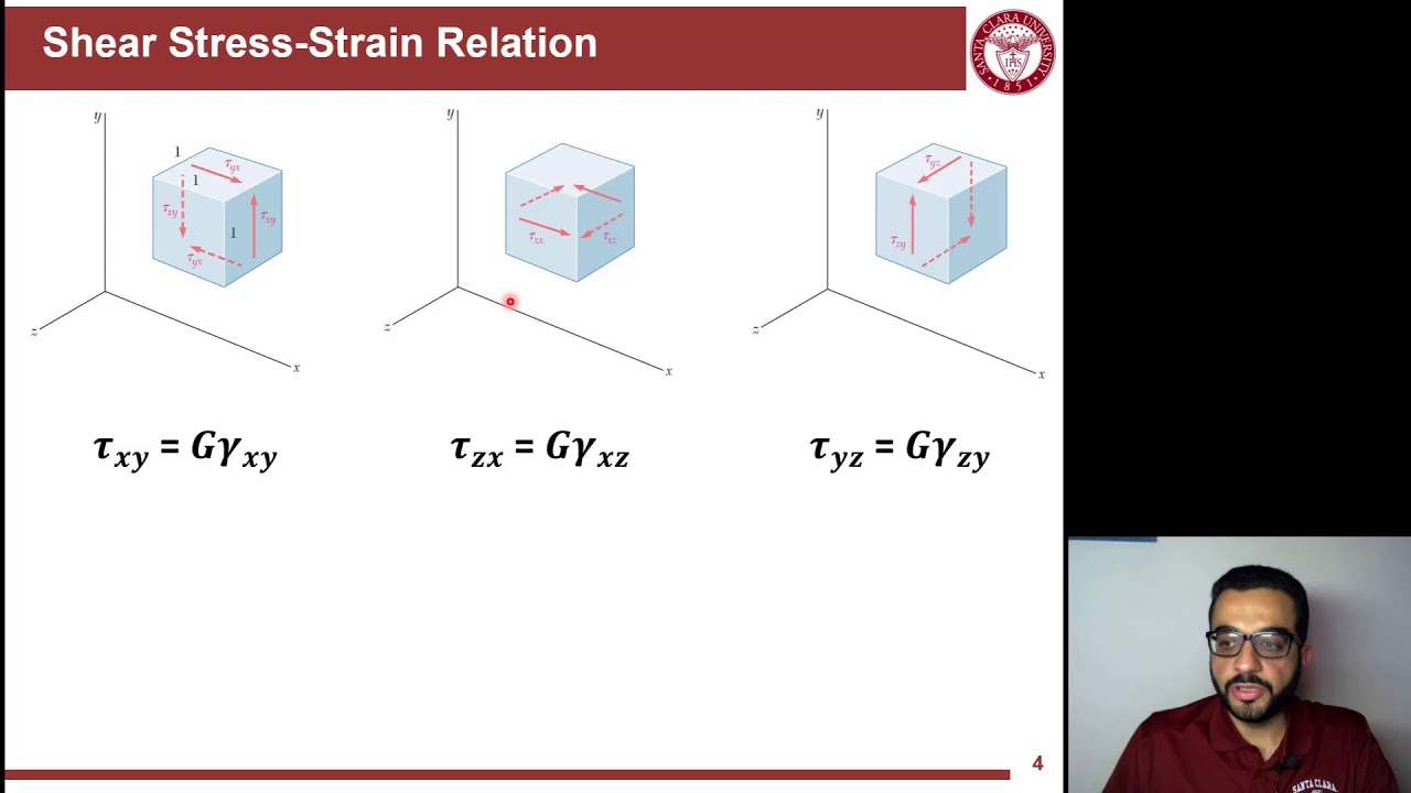 L2 P5 - Shear Strain
