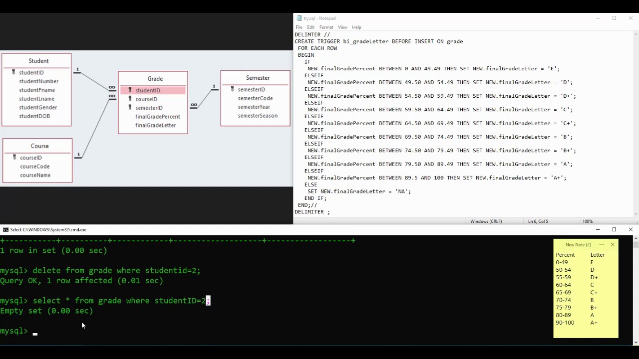 12   Learn SQL   Creating SQL Triggers