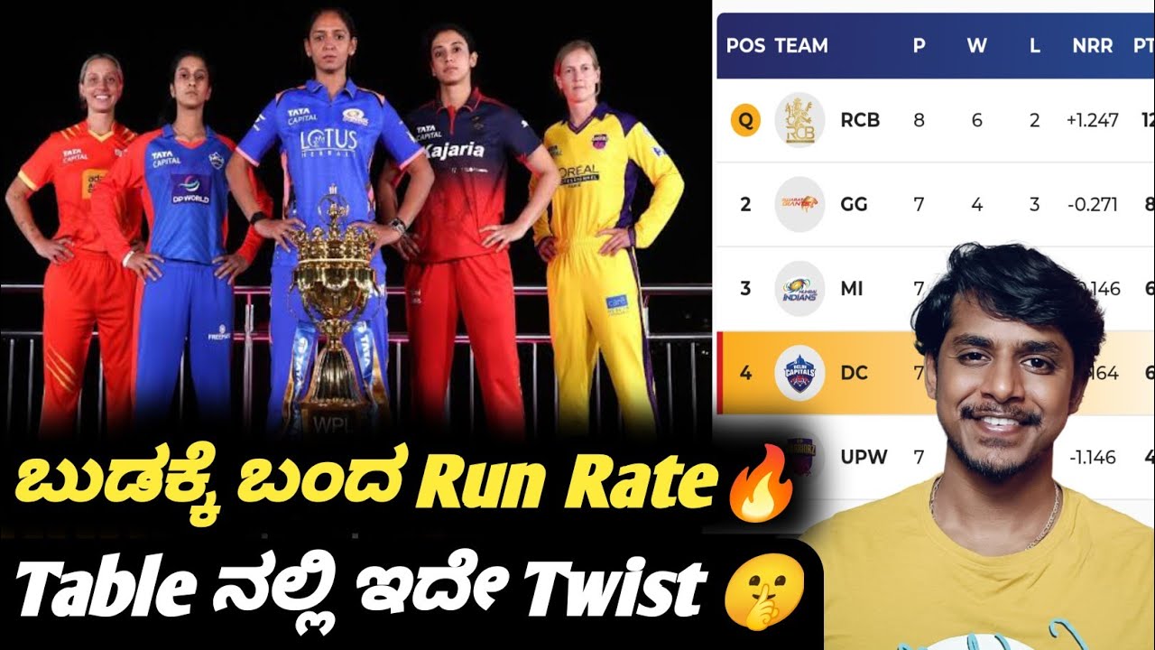 WPL 2026 points table analysis after RCB VS UPW. Kannada|WPL playoffs analysis|RCB into final