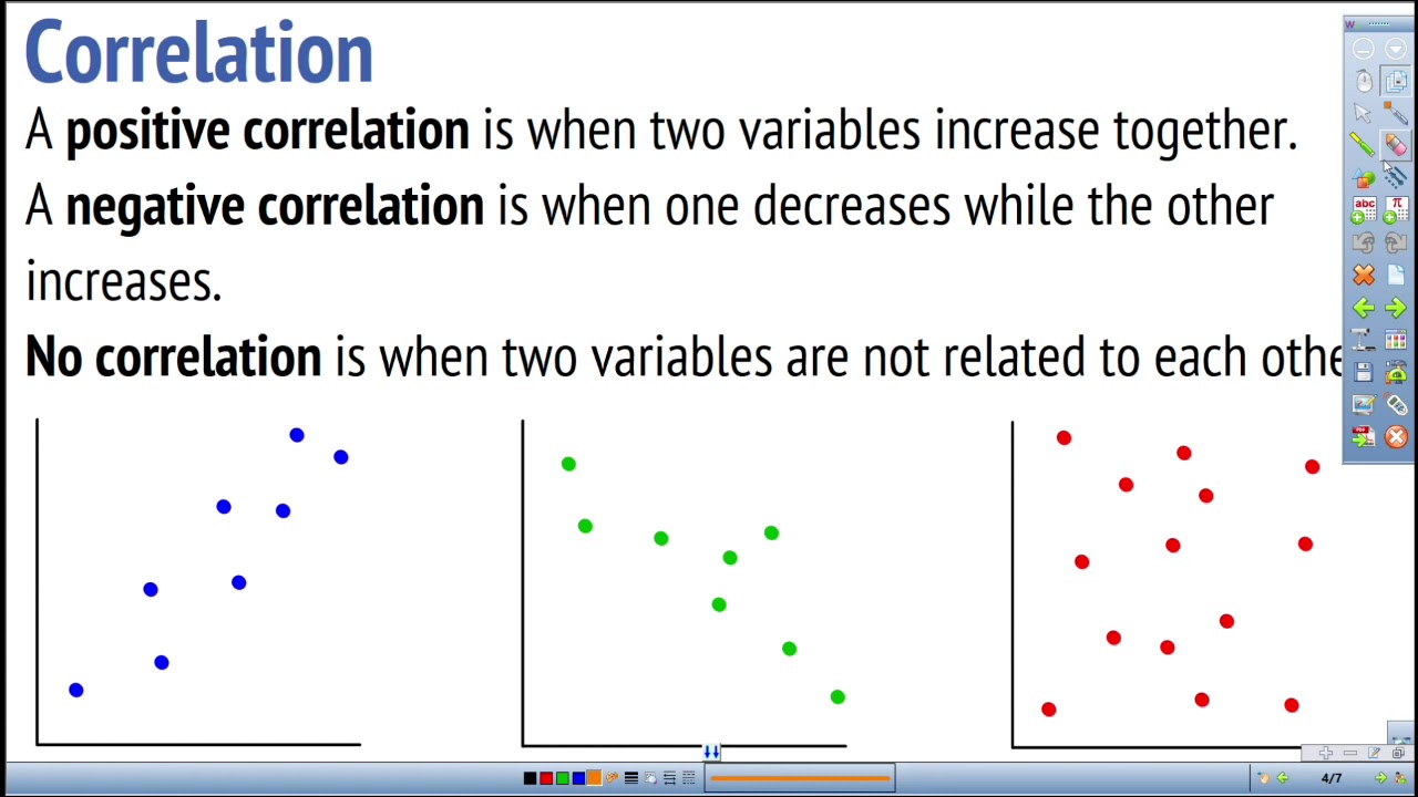 Scatter Plots and Lines of Best Fit