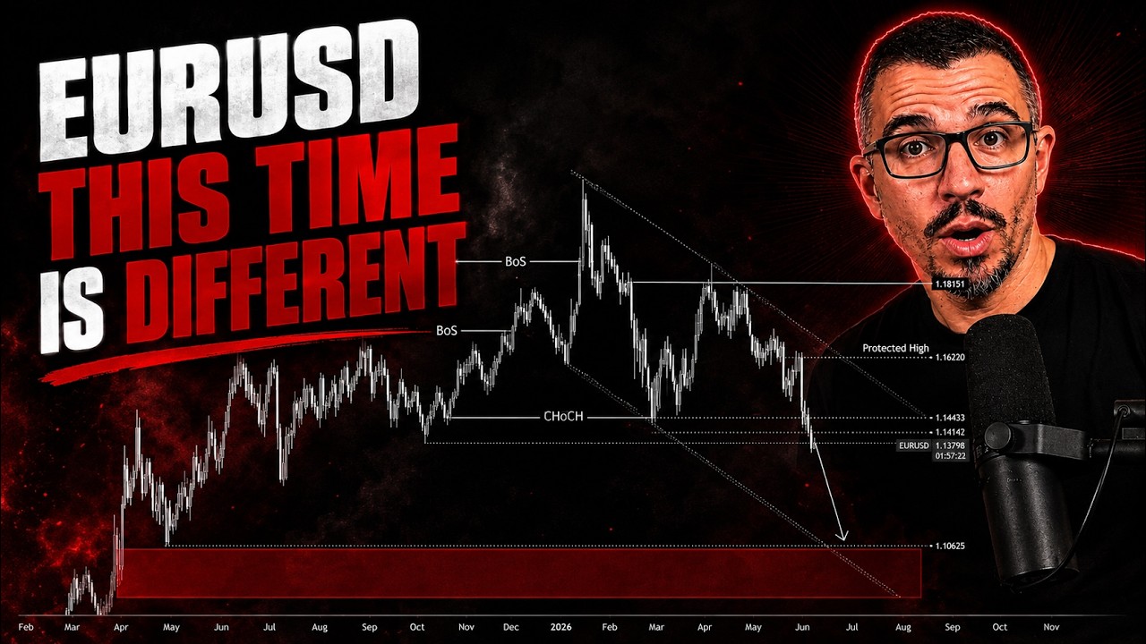 Это движение EURUSD застанет трейдеров врасплох | GBPUSD и DXY
