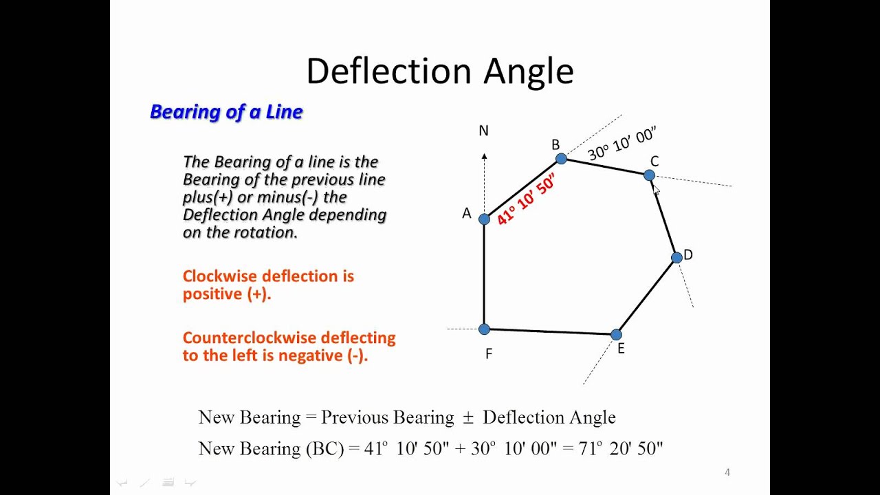 Bearings & Deflection Angles (Nazeer A. Khan)