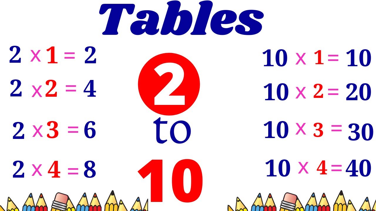 table of 2 to 10 | 2 se 10 tak ke tables | 2 se 10 tak ke pahade | Learn Tables 2 to 10