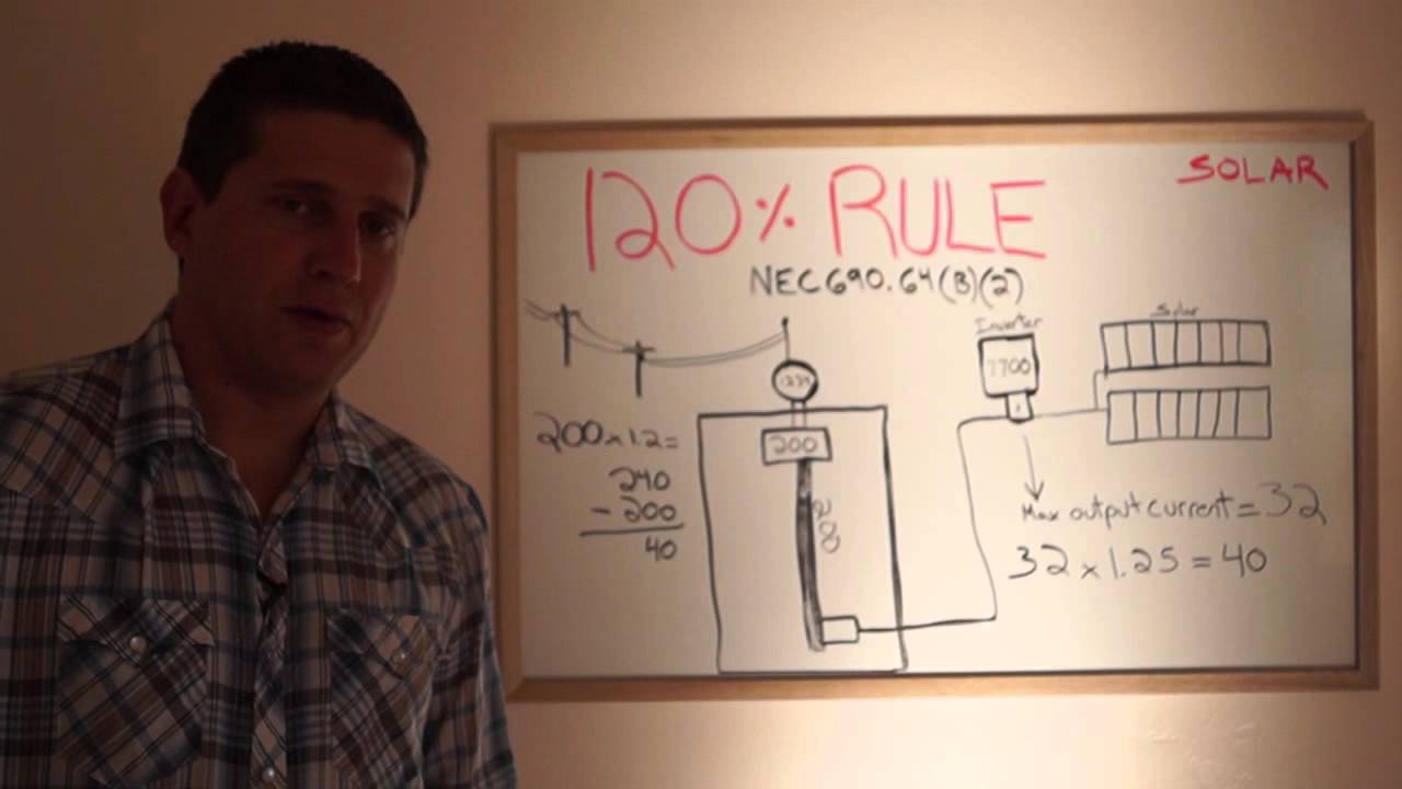 Home 2.0 - Solar Design Introduction to the 120% Rule