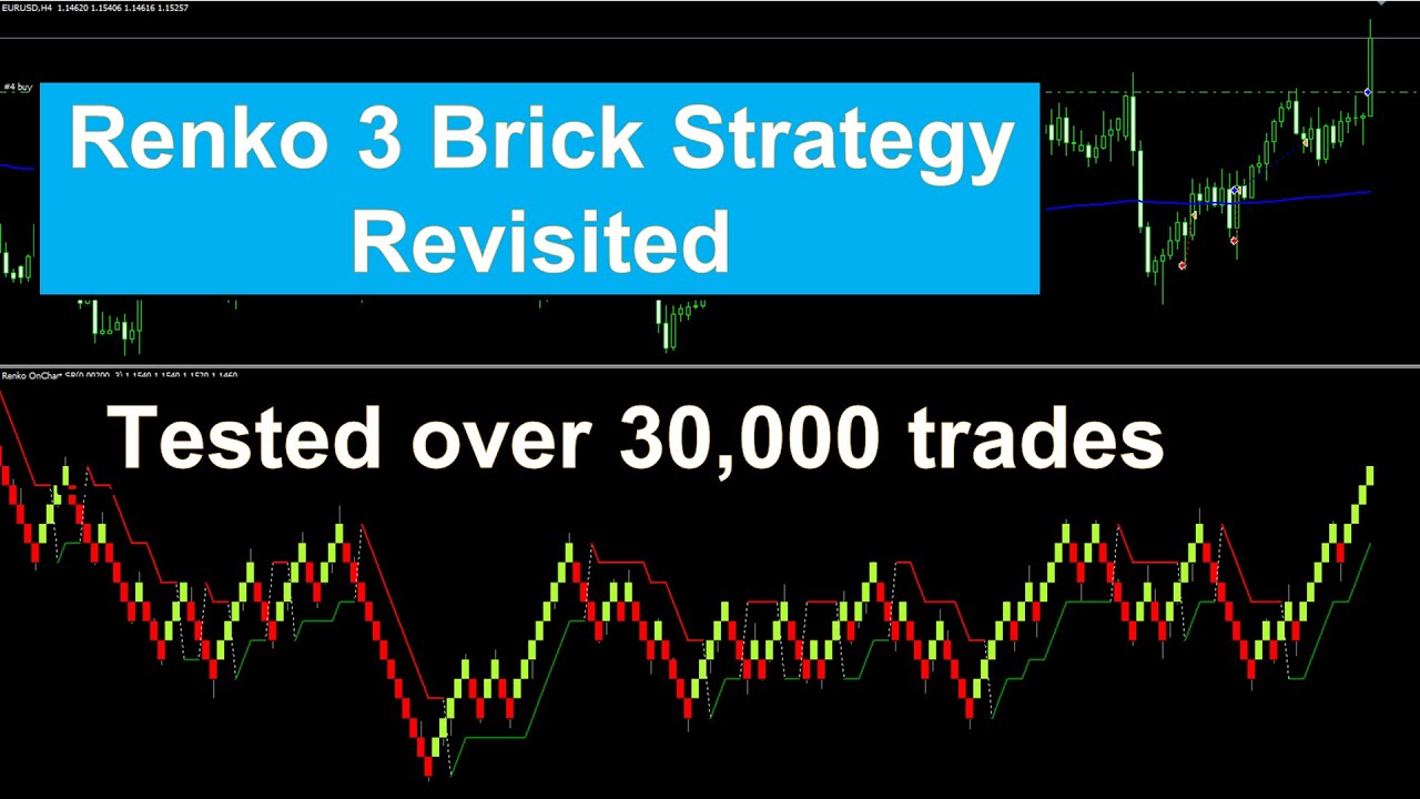Strategy Test - Renko 3 Brick revisited