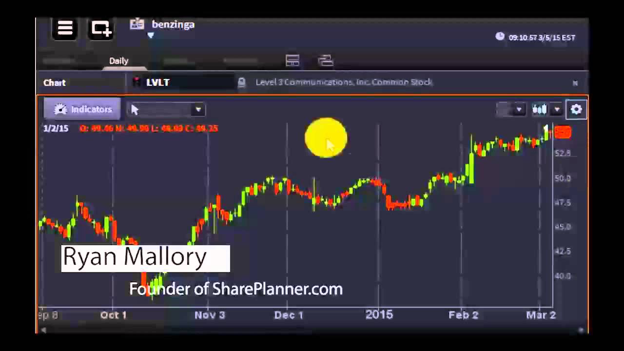 Ryan Mallory, Founder of SharePlanner.com - #PreMarket Prep for March 6, 2015