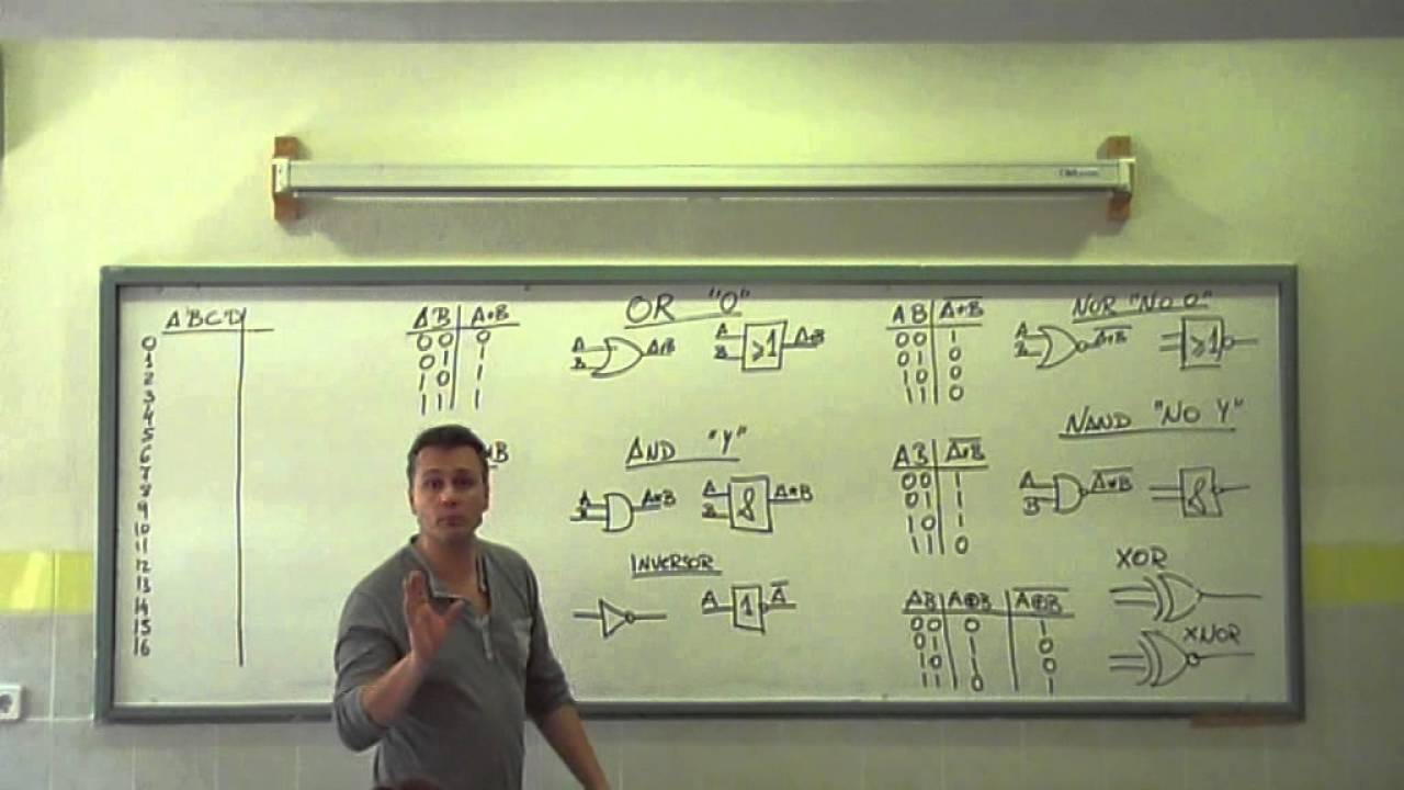 Algebra de Boole y Puertas logicas
