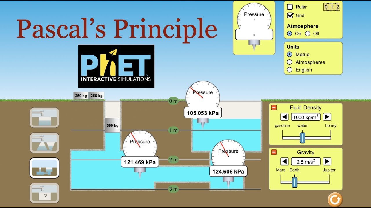 Fluids & Pascals Principle with PhET Simulations
