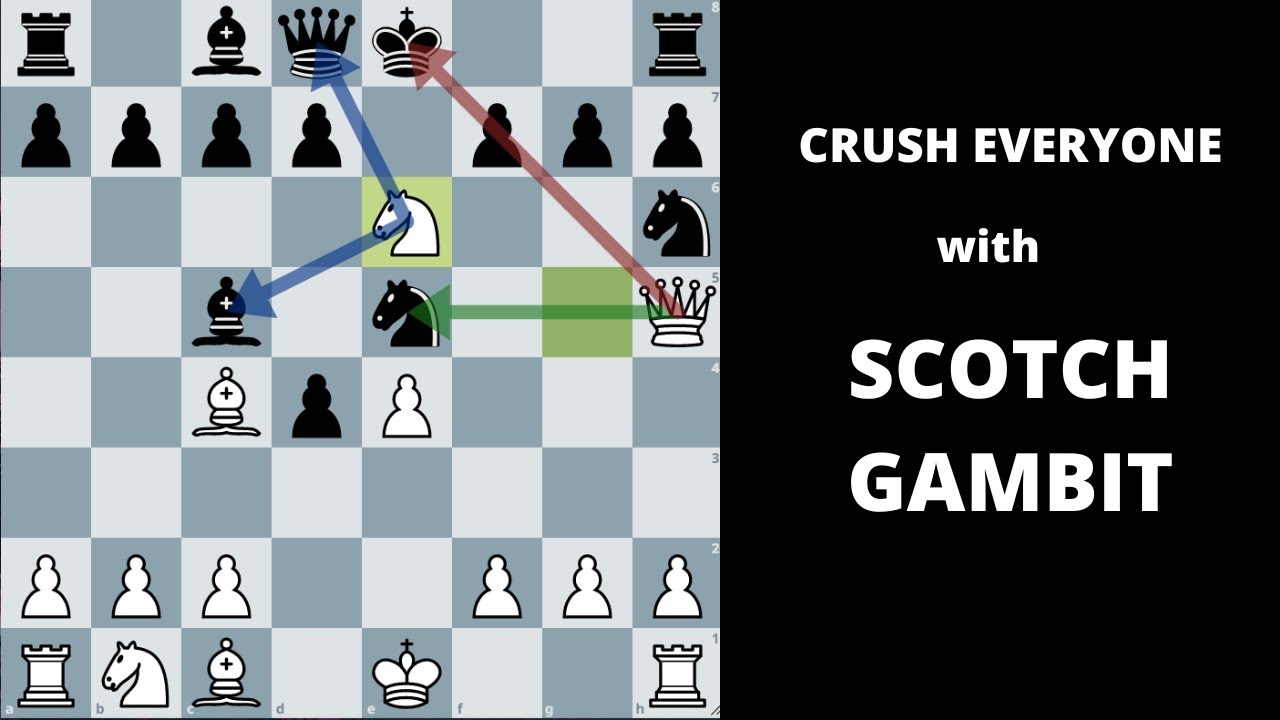 The Scotch Gambit | Aggressive Opening for White