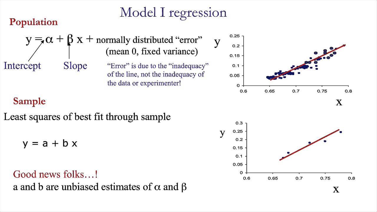 Linear Regression Part 1: Theory