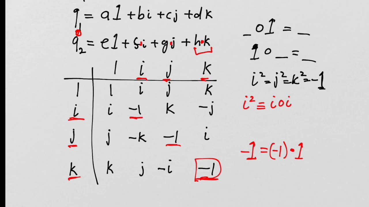 Lie Groups and Lie Algebras: Lesson 2 - Quaternions