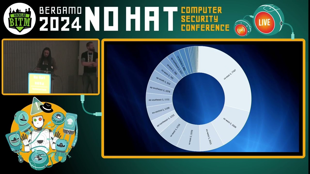 No Hat 2024 - E. Agavriloae & M. Josephs - AWS CloudQuarry: Searching for secrets in public AMIs