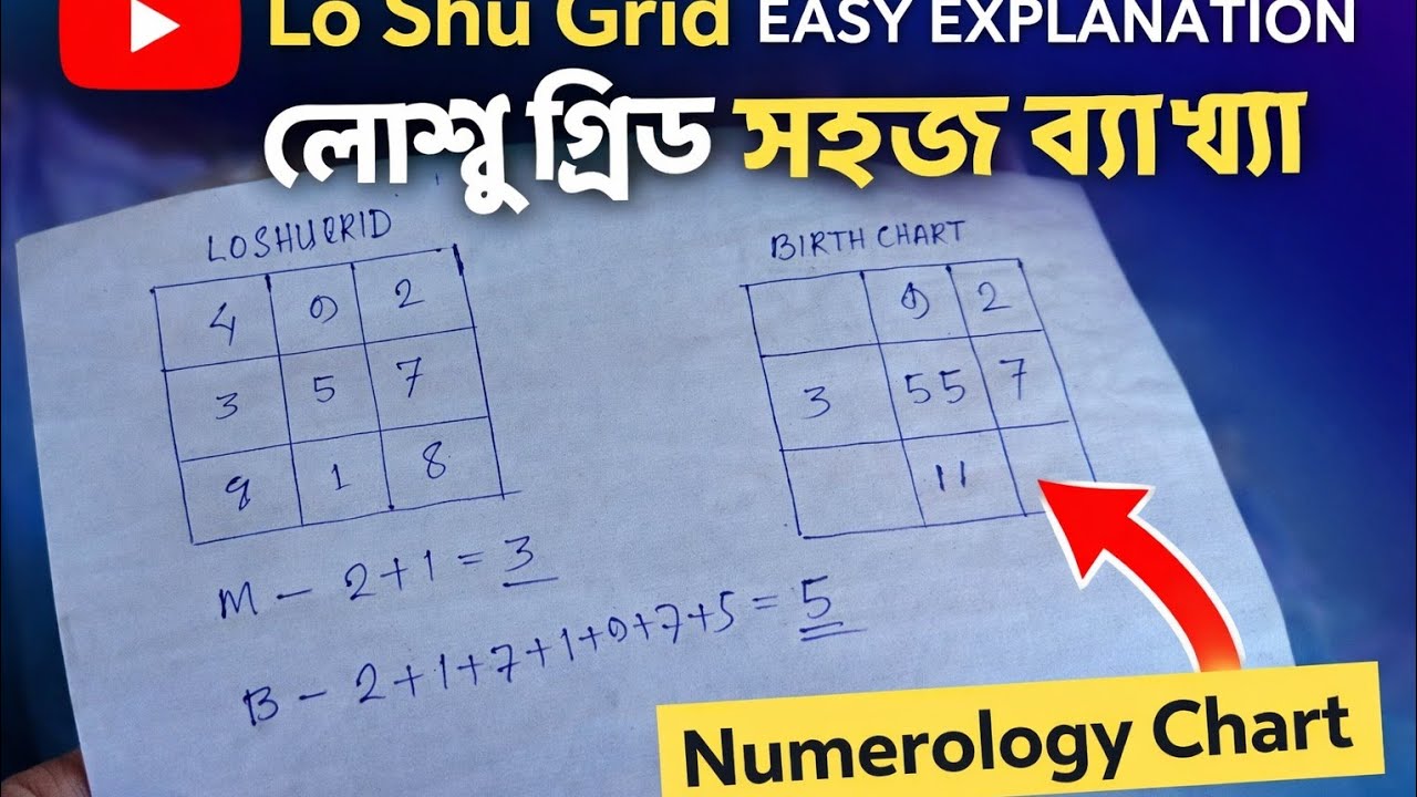 Lo su grid easy explanation🫰🗓