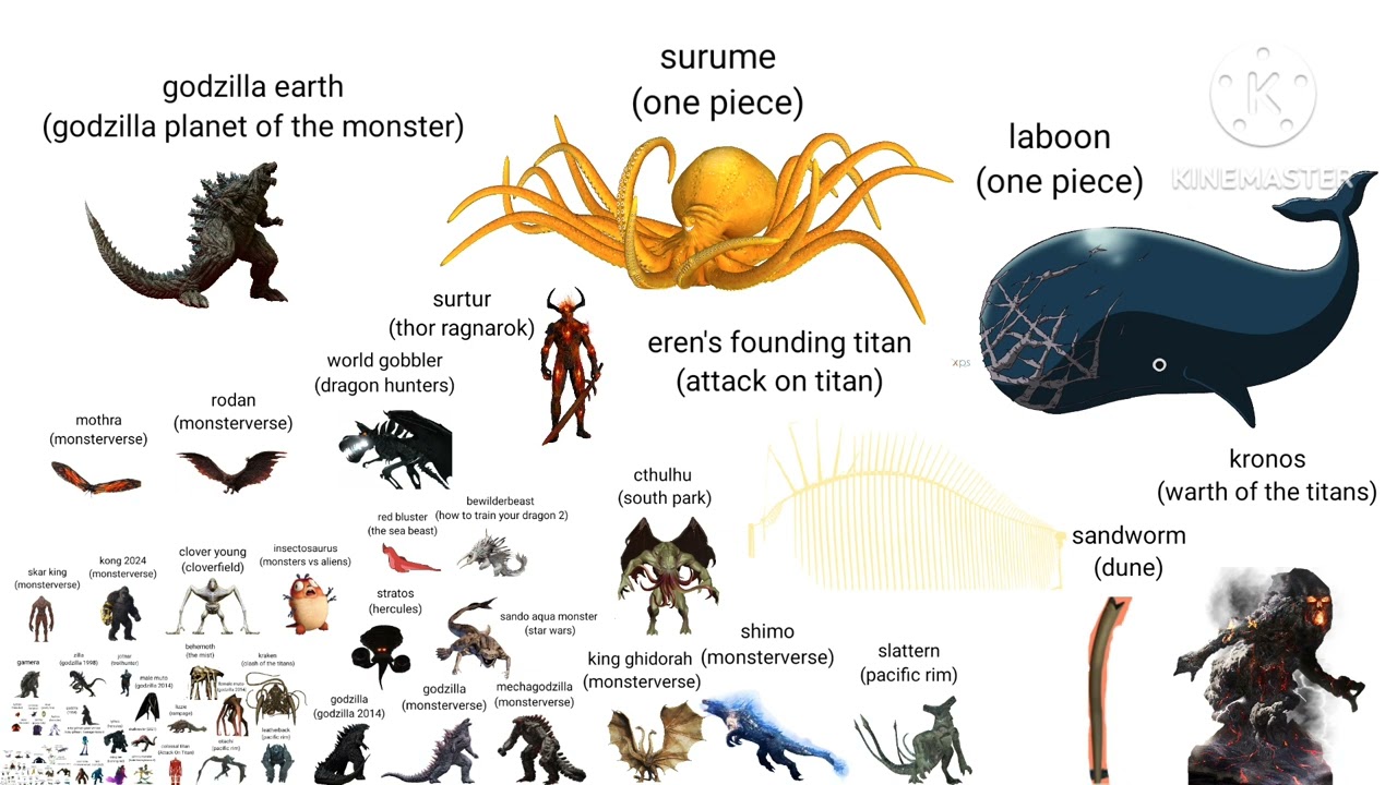 Movie Monsters size comparison (ft. tv show monsters)