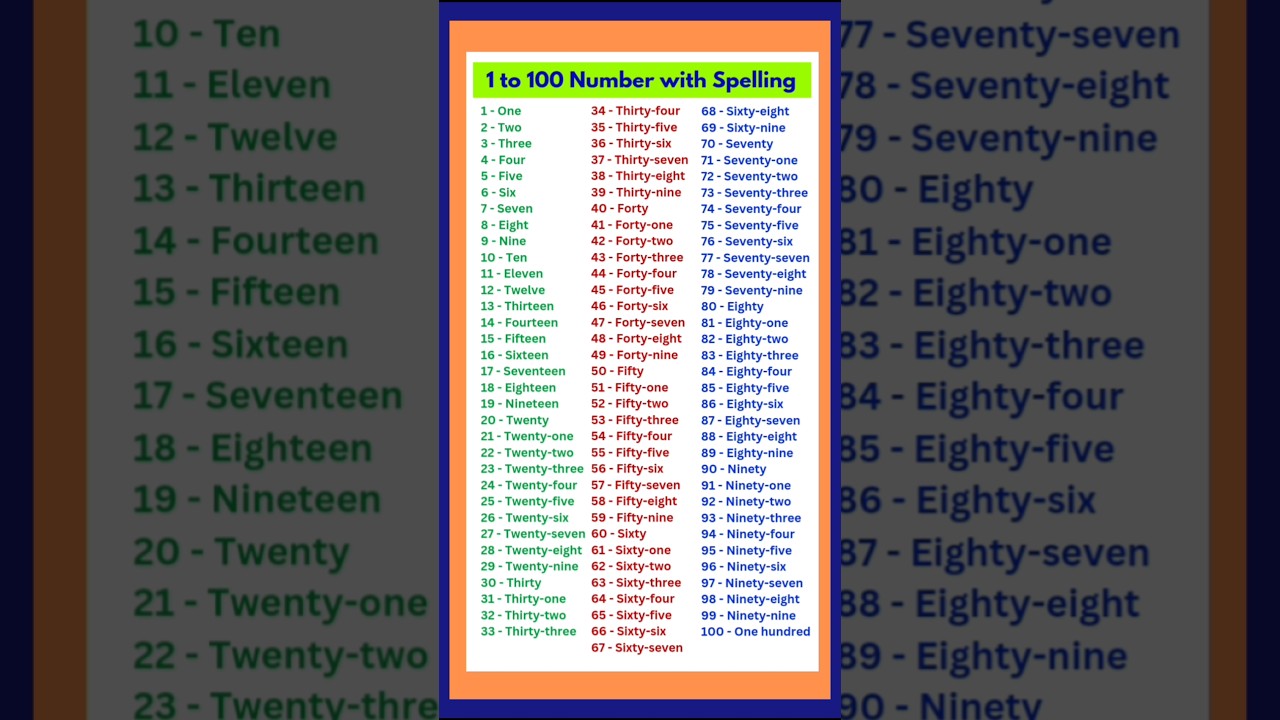 Ginti in English | Numbers 1 to 100 with Spelling | Counting 1 to 100 Number Counting #shorts #short