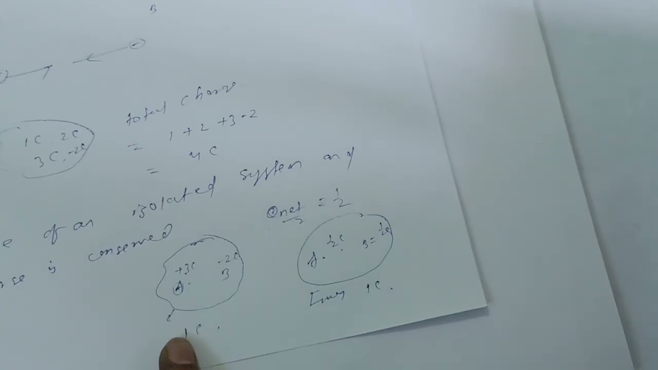 Electric charges and fields || CUCET 2026
