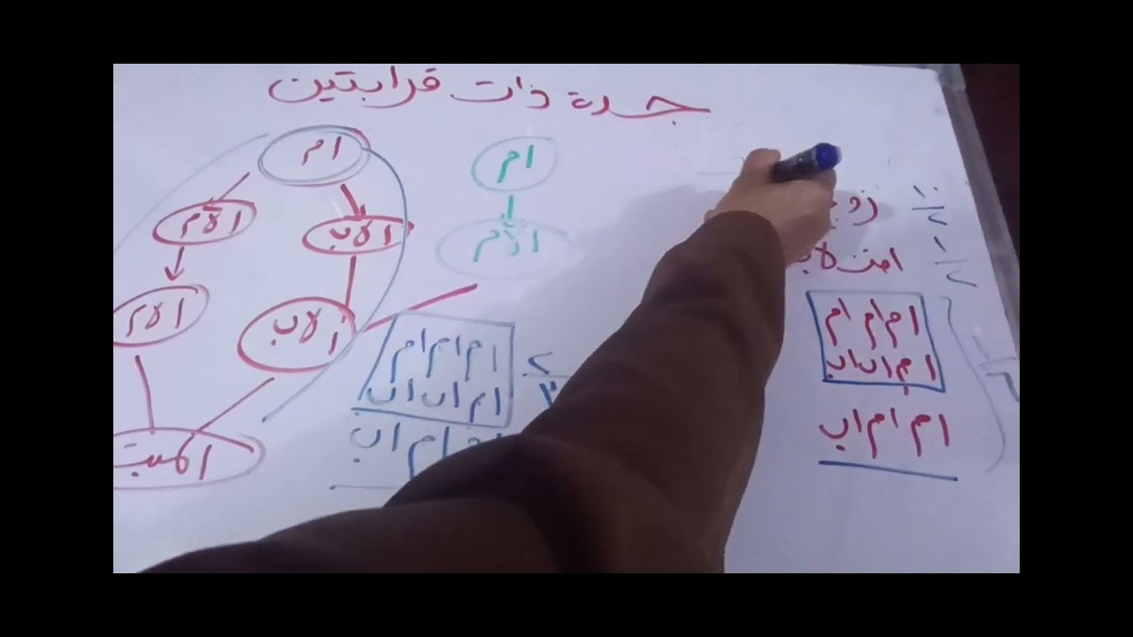 الجدة ذات القرابتين حسب المذاهب الأربعة