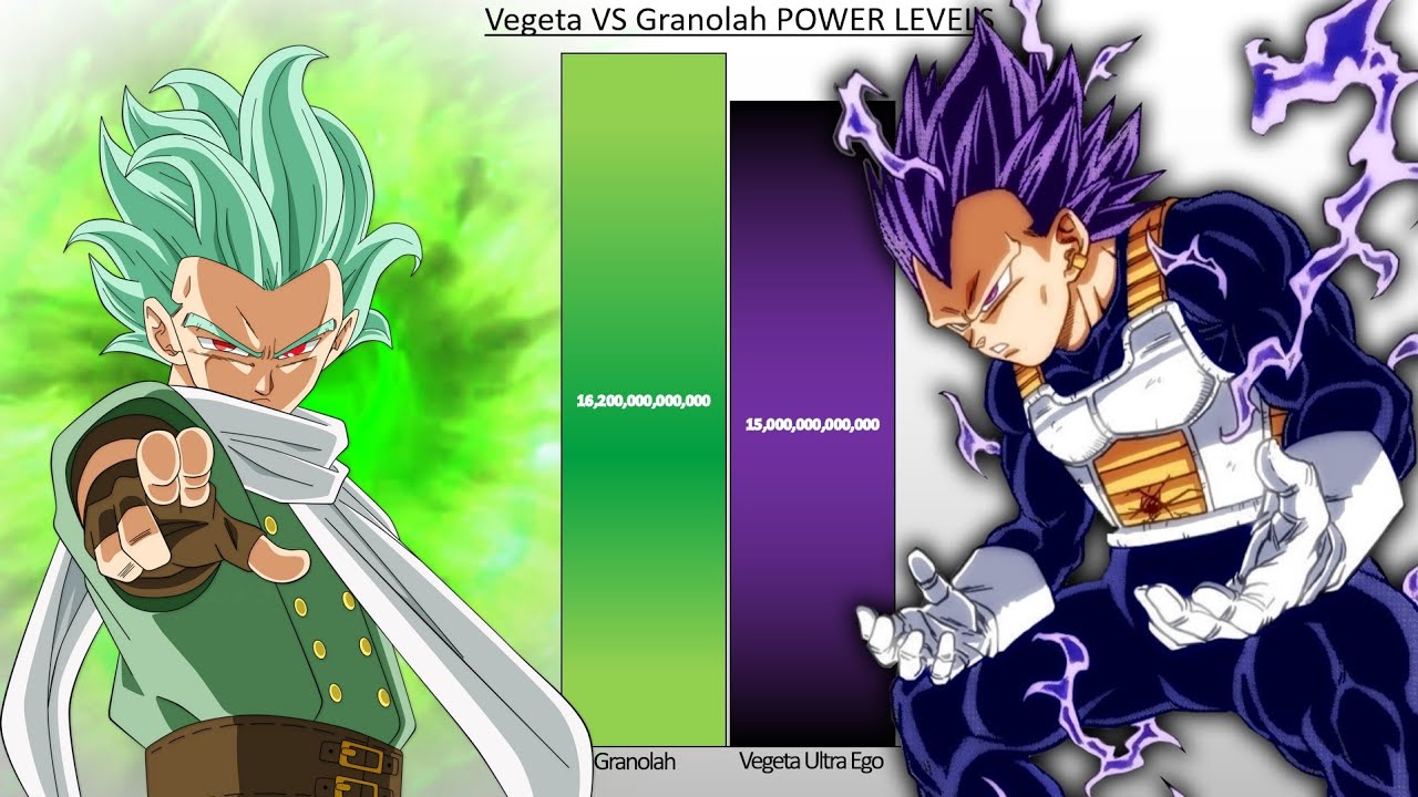 Vegeta VS Granolah POWER LEVELS - Dragon Ball Super Power Levels