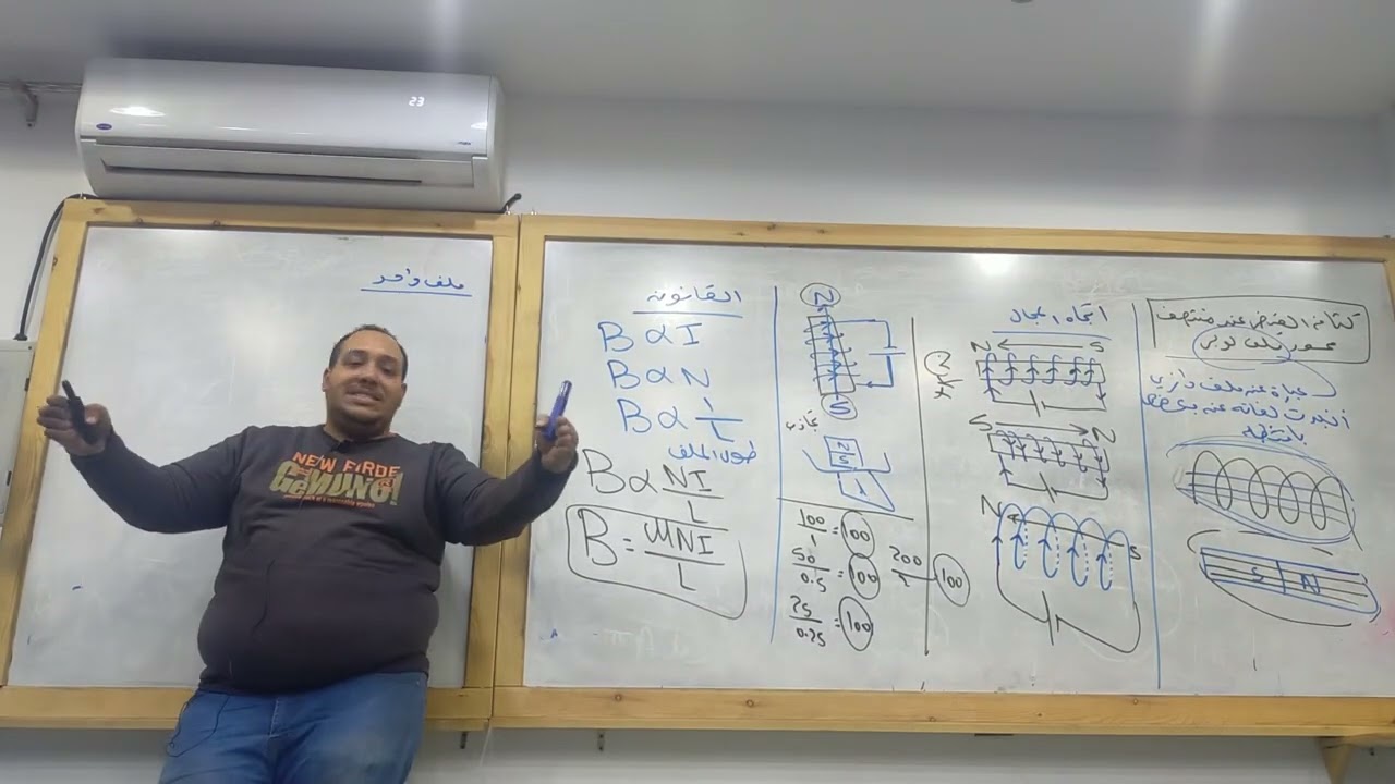 شرح كثافة الفيض في الملف اللولبي