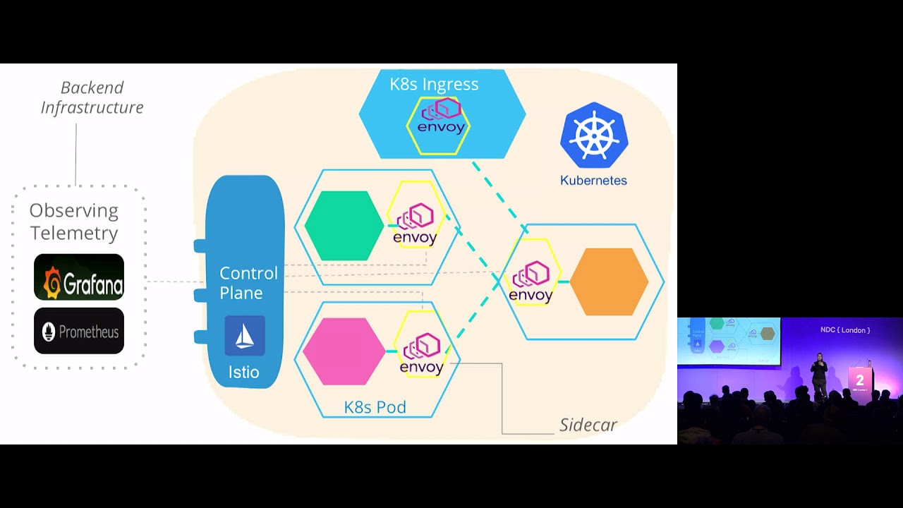 API Gateway to Service Mesh: Navigating a Changing Landscape - Zhamak Dehghani