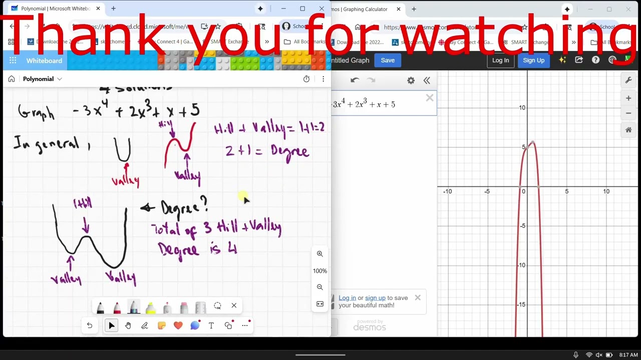 Find the degree, end behavior of Polynomial 